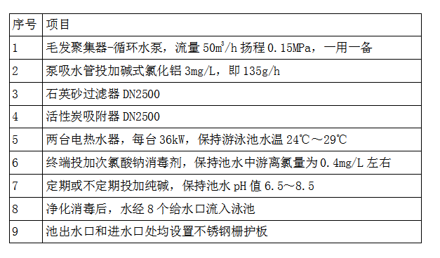 QQ图片20200328103811（表5）.png